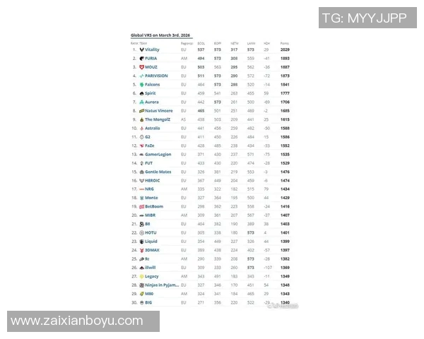 2026电竞新闻CSGO灵活性排行榜揭晓LNG战队荣登第十名引发热议